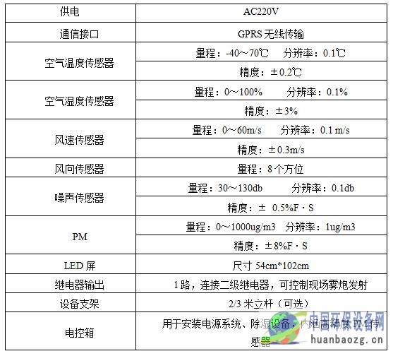 噪声扬尘监测仪RS-ZSYC3-*