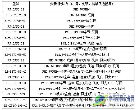 RS-ZSYC-噪声扬尘监测设备