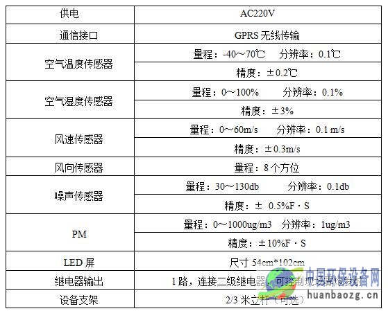 RS-ZSYC-噪声扬尘监测设备