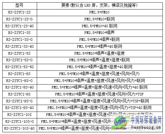 RS-ZSYC1噪声扬尘监测设备