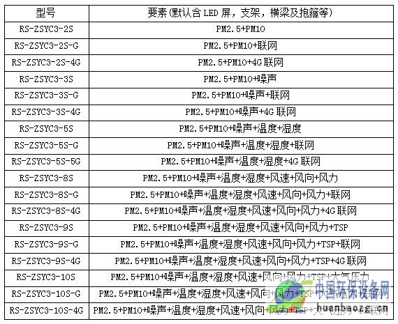 RS-ZSYC3噪声扬尘监测设备