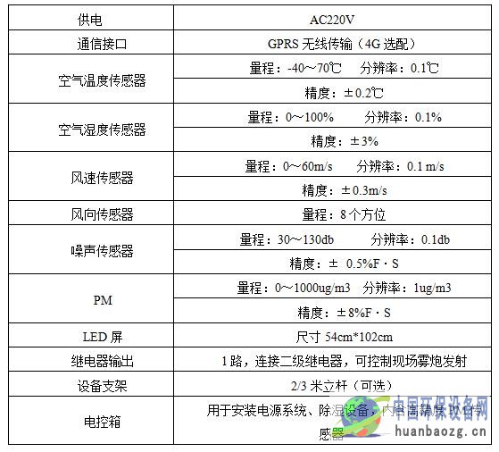 RS-ZSYC4噪声扬尘监测设备