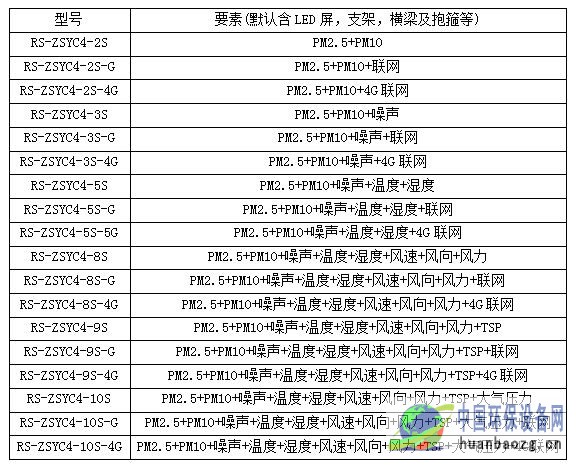 RS-ZSYC4噪声扬尘监测设备