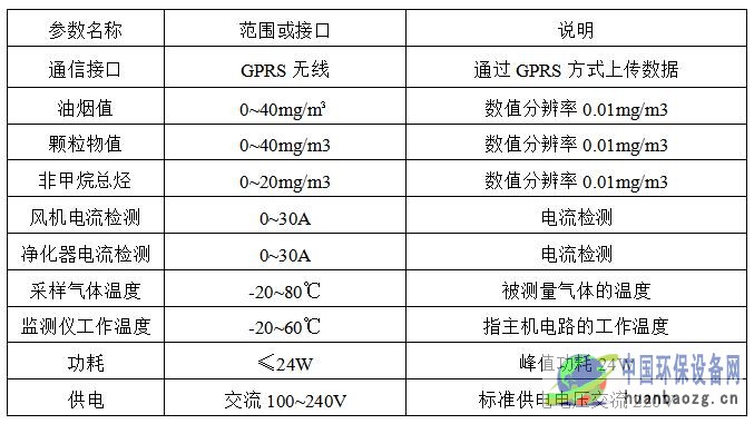 RS-LB-320泵吸式油烟监测仪